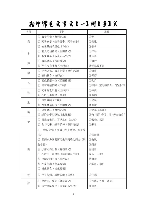 初中文言文一词多义总结汇总
