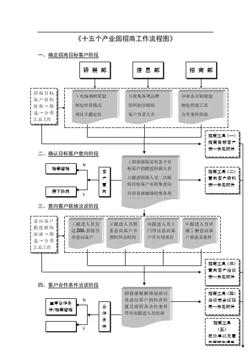 《十五个产业园招商工作流程图》