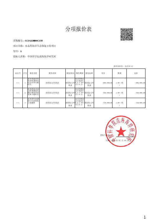 分项报价表