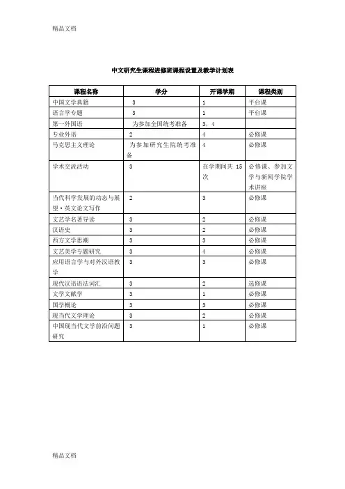 (整理)中文研究生课程进修班课程设置及教学计划表.