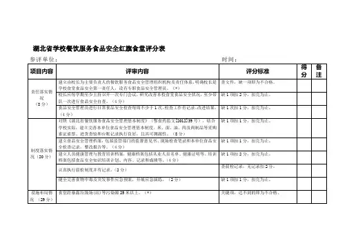 湖北省学校餐饮服务食品安全红旗食堂评分表