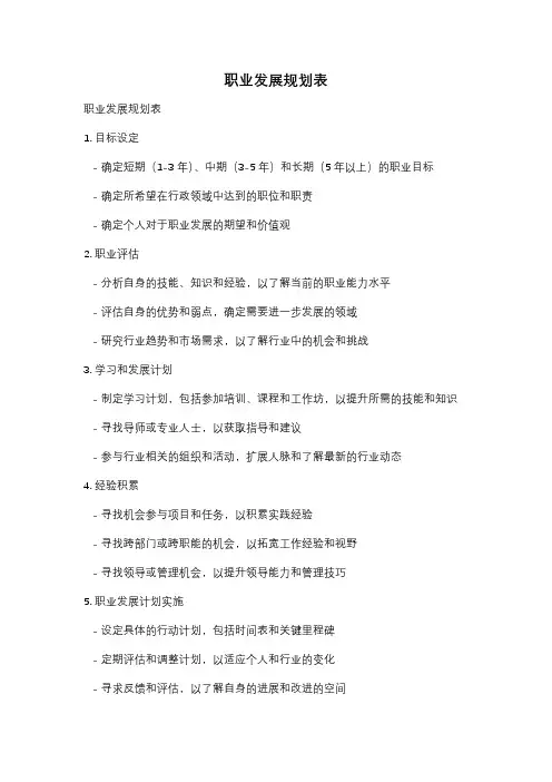 职业发展规划表