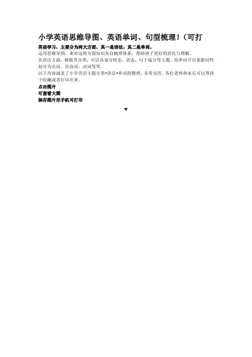 小学英语思维导图