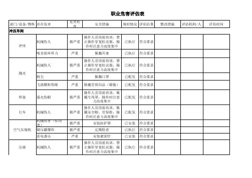 职业危害岗位安全风险评估表