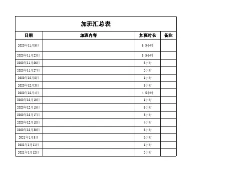 员工加班汇总表格【范本】