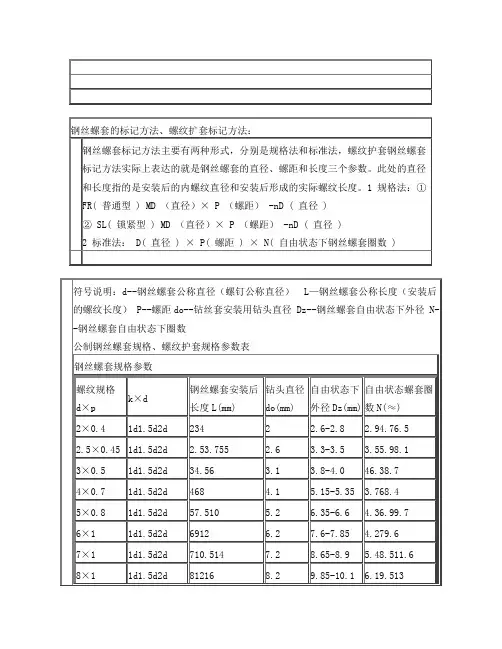 钢丝螺纹套规格