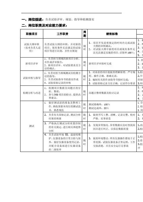 测试工程师岗位说明书