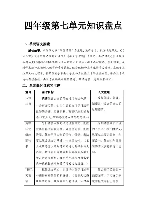 人教部编版四年级语文上册第七单元知识盘点(含字词、佳句、感知、考点)(有答案)
