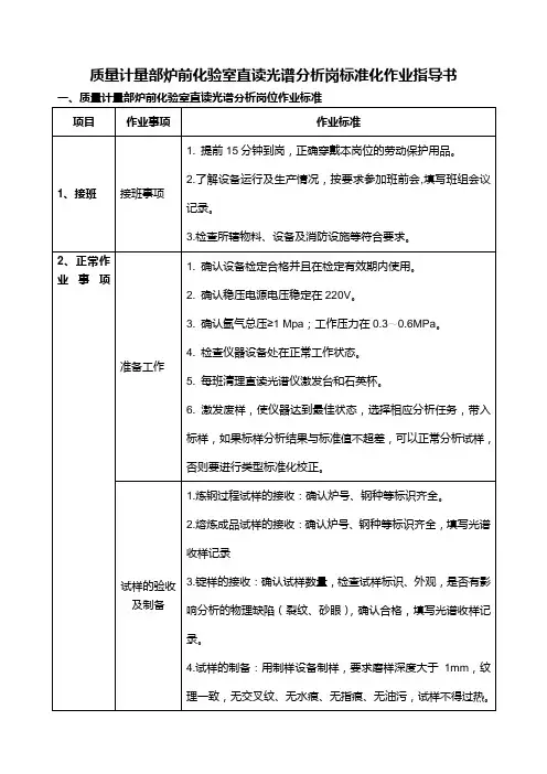 炉前化验室直读光谱分析岗位标准化作业指导书