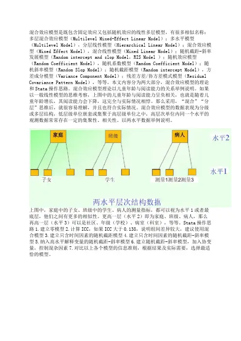 混合效应模型Mixed Effect Model(Stata)
