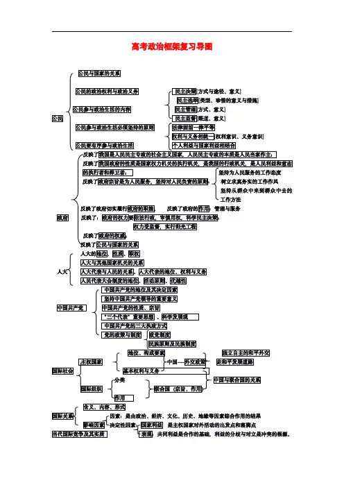 高中九科知识点复习全景图(思维导图)-政治