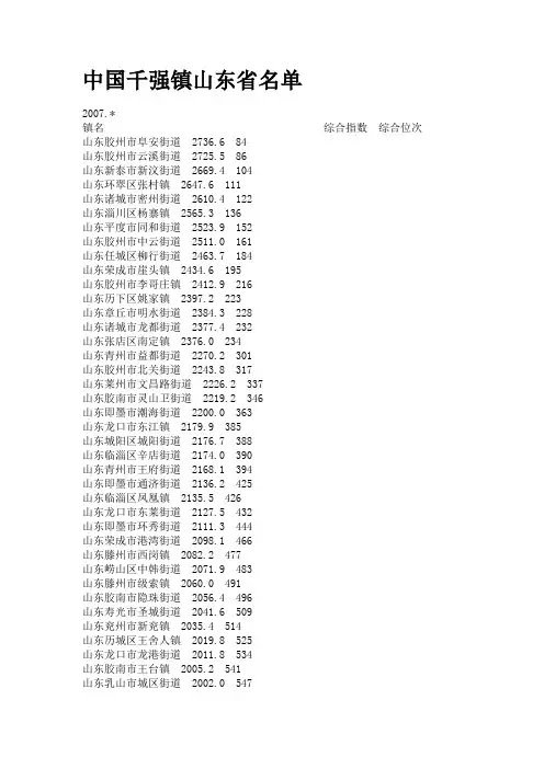 中国千强镇山东省名单