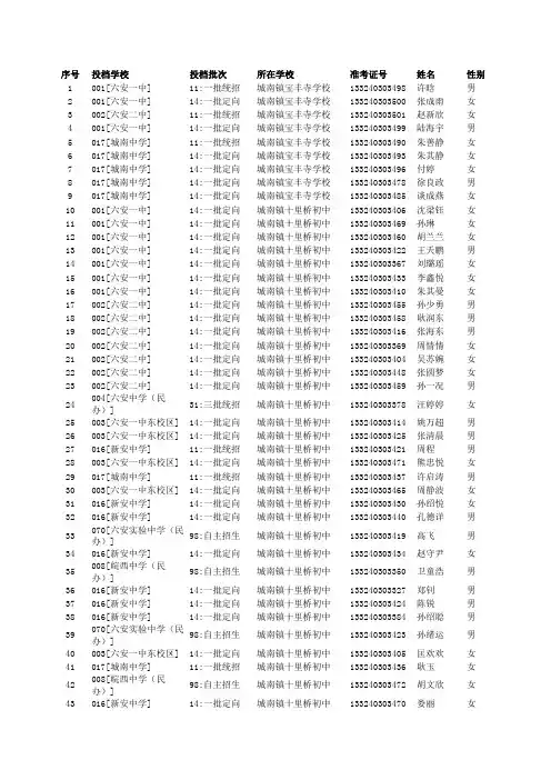 2013年省、市示范及民办学校录取库(8月10日)