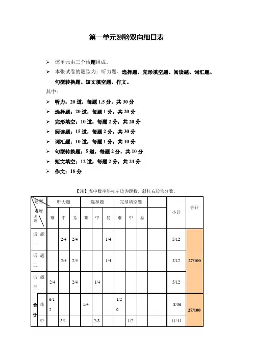 七年级上英语第一单元测验双向细目表