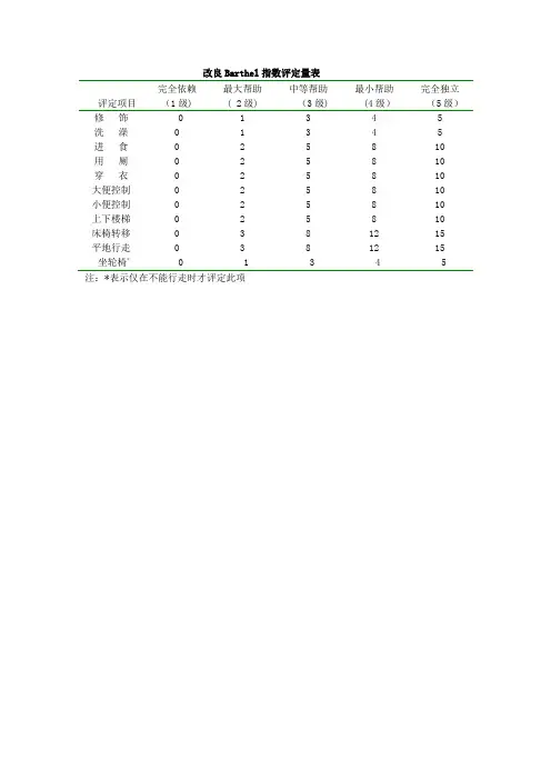 改良Barthel指数评定量表