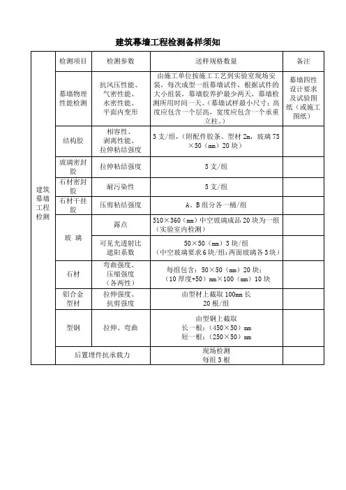幕墙检测取样尺寸
