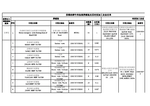 供港澳冰鲜牛肉备案养殖场及其对应加工企业名单