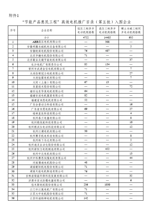 “节能产品惠民工程”高效电机推广目录(第五批)入围企业
