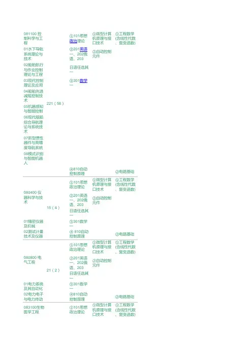 哈尔滨工程大学考试科目