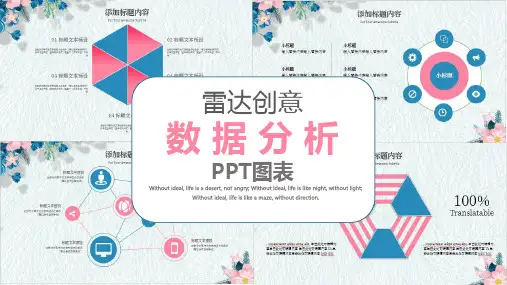 雷达创意数据分析PPT图表