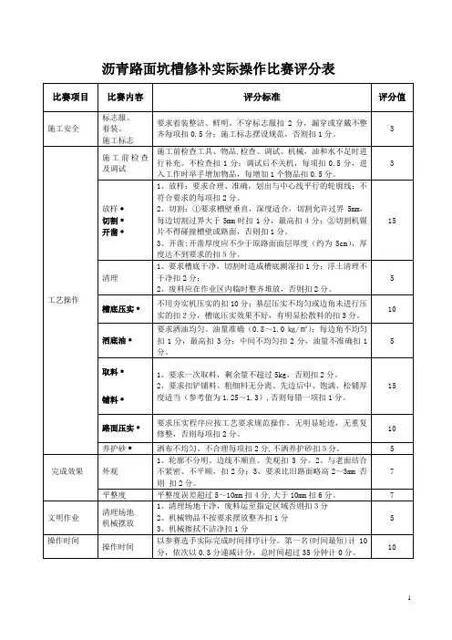沥青路面坑槽修补实际操作比赛评分表