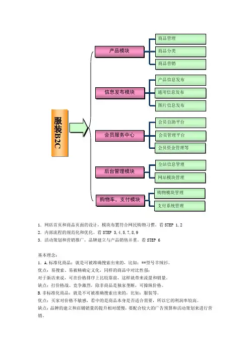 淘宝天猫商城管理运营及营销方案OK-细节性