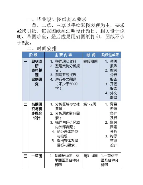 毕业设计图纸基本要求及时间安排