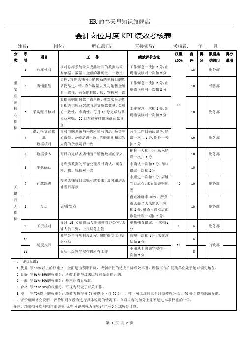 会计岗位月度KPI绩效考核表