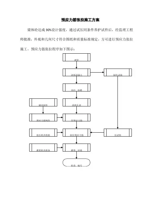 预应力筋张拉施工方案
