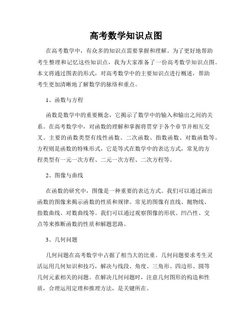 高考数学知识点图