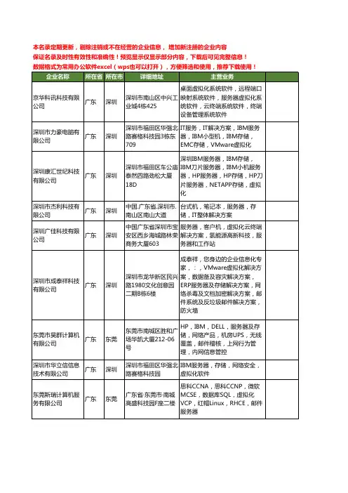 新版全国服务器虚拟化工商企业公司商家名录名单联系方式大全35家
