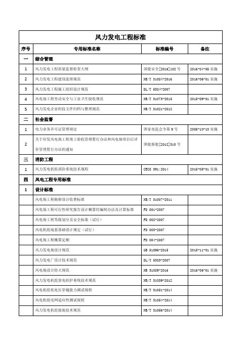 风力发电及光伏发电技术标准清单
