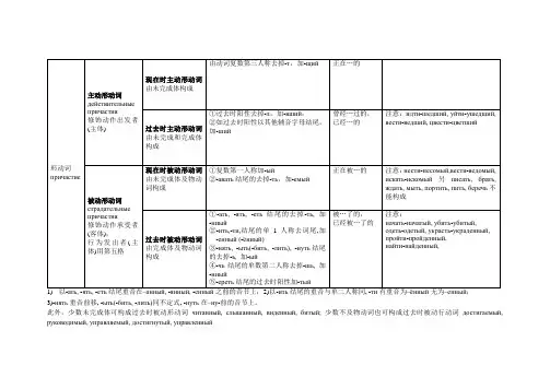 俄语形动词