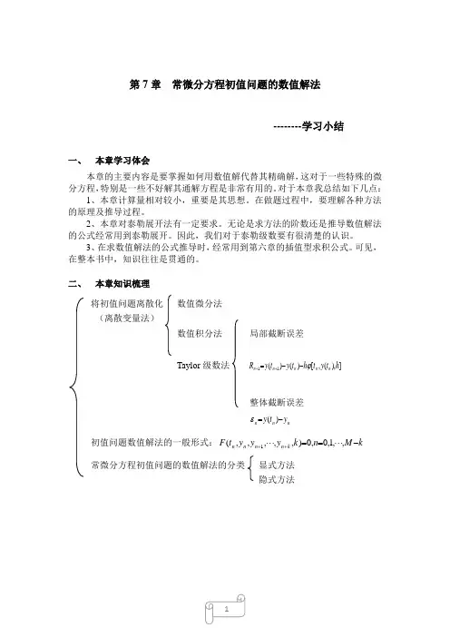 数值分析(颜庆津)第7章 学习小结