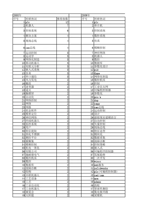 【制造业自动化】_自动化技术_期刊发文热词逐年推荐_20140725
