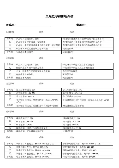 风险概率和影响评估