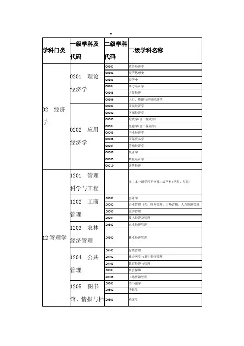 学科门类