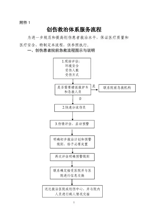 创伤救治服务流程