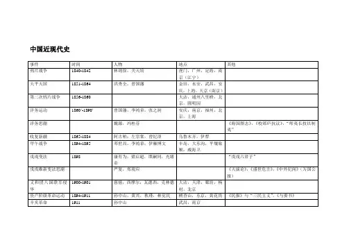 中考历史地图速查1