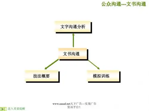 文字沟通分析培训课件