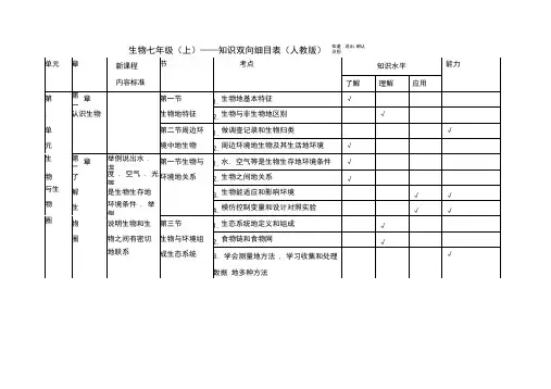 初中生物人教版七上下册知识双向细目表