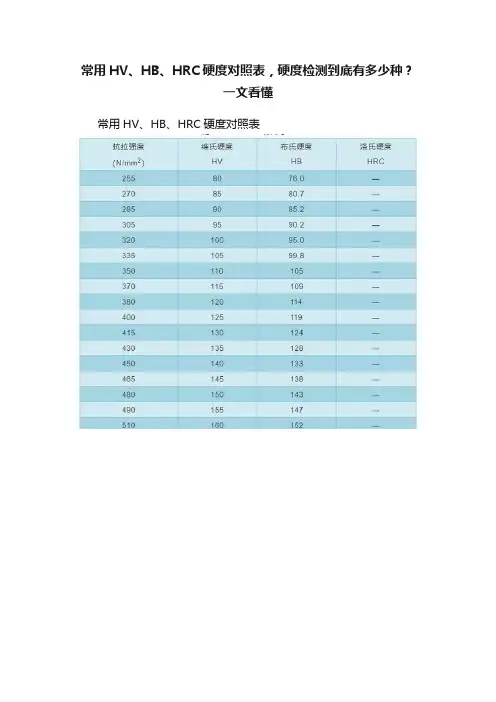 常用HV、HB、HRC硬度对照表，硬度检测到底有多少种？一文看懂