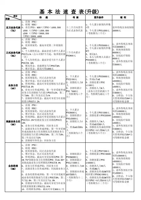 基本法速查表
