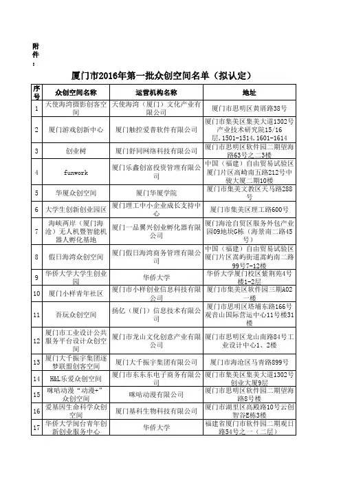 厦门市2016年第一批众创空间名单(拟认定)