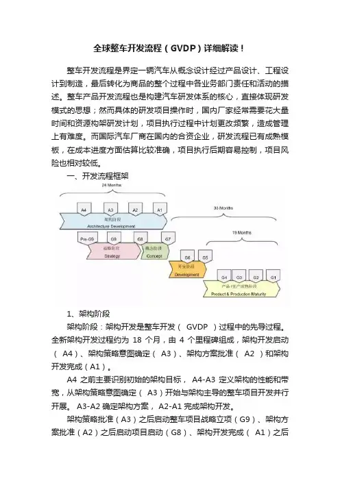 全球整车开发流程（GVDP）详细解读！