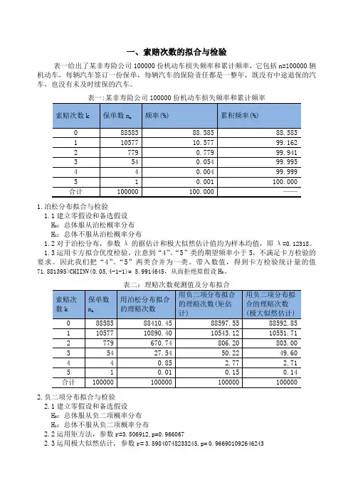 非寿险精算理论与实验