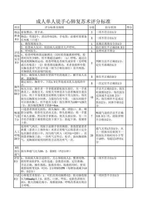 单人徒手心肺复苏术操作评分标准