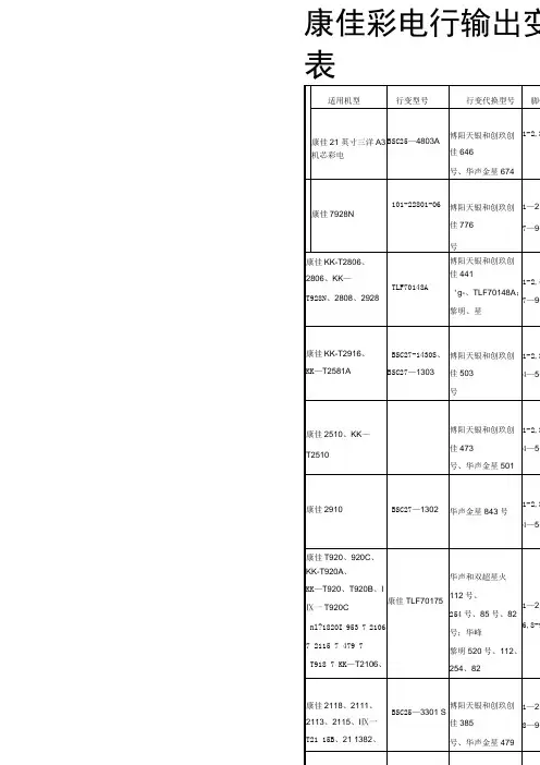 康佳彩电行输出变压器代换表