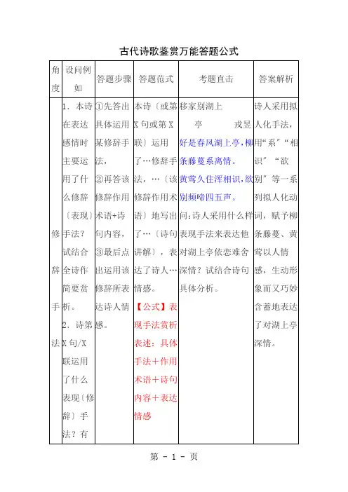 高考语文古诗歌鉴赏万能答题公式