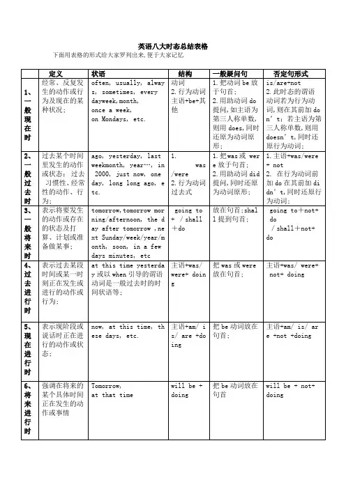 八种时态表格